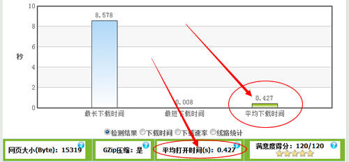 平均打開時(shí)間