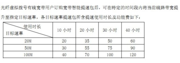 廣東電信每月5小時100m免費體驗時長