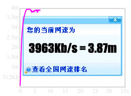 網(wǎng)速測(cè)試