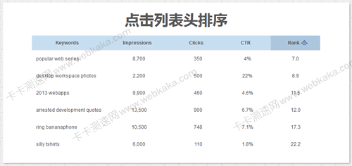 點(diǎn)擊表格(Table)列表頭排序
