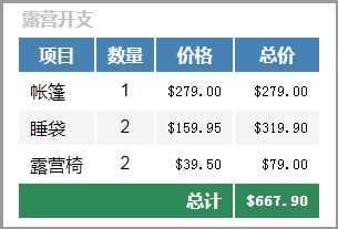 CSS價(jià)格表格