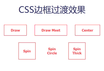 6個(gè)CSS按鈕邊框過渡動(dòng)畫效果