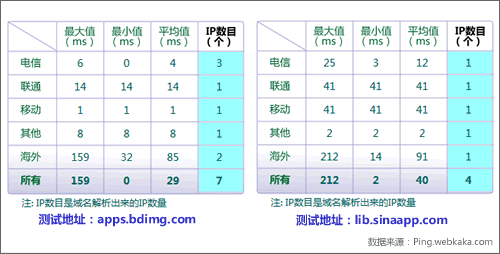 百度的公共庫(kù)地址速度比SAE更快一些