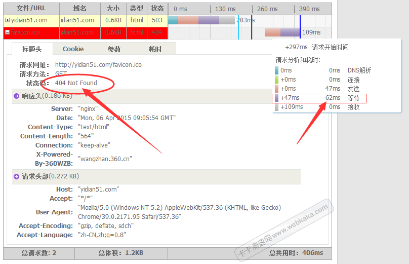 缺少favicon.ico響應404錯誤