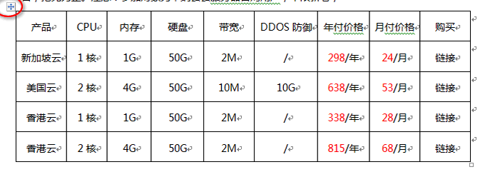 表格左上角出現(xiàn)一個(gè)正方形