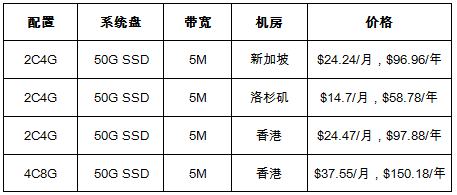 熱銷款VPS云服務(wù)器