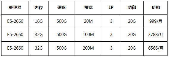 華納云大帶寬視頻服務器配置推薦