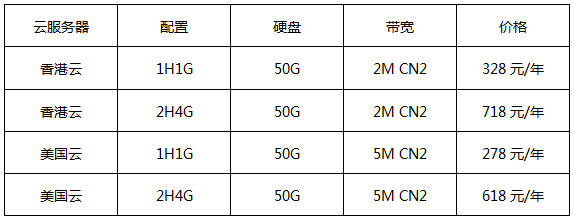 華納云云服務(wù)器首購(gòu)用戶專享