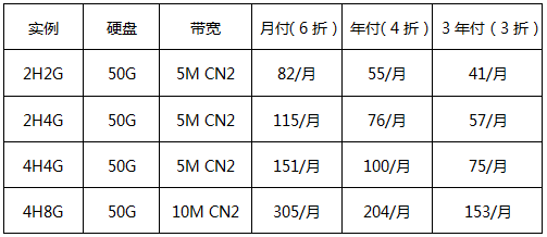 華納云美國(guó)云服務(wù)器