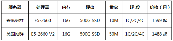 海外站群服務(wù)器