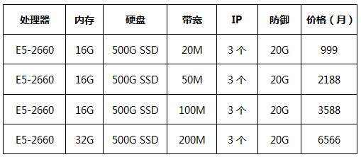 香港BGP優(yōu)化回國大帶寬服務(wù)器