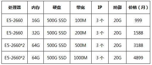 香港純國際大帶寬服務(wù)器