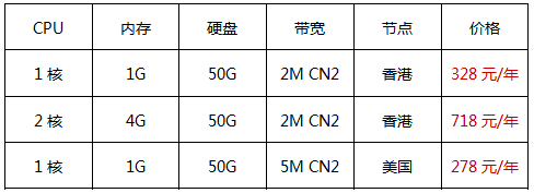 華納云網(wǎng)站服務(wù)器推薦