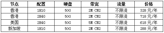 秒殺特惠低至2.3折，入門(mén)必備云機(jī)24元/月