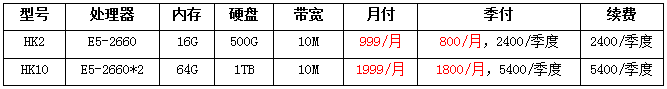 香港CN2服務(wù)器