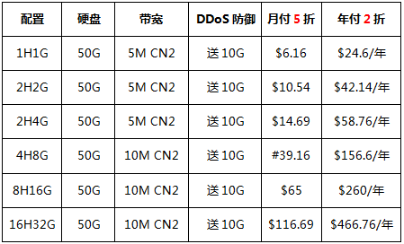 美國vps云服務器優(yōu)惠套餐