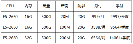香港BGP優(yōu)化回國大帶寬，月付7折，季付5折起