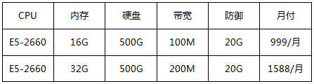 香港純國際大帶寬，100M-1000M帶寬可選，低至999/月