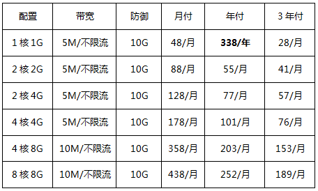 美國云服務器優(yōu)惠套餐