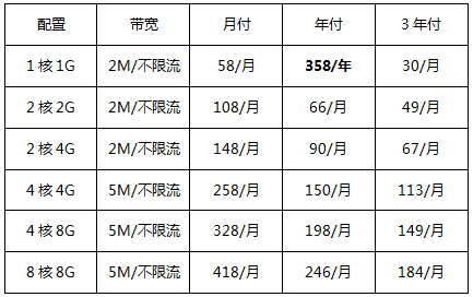新加坡云服務器優(yōu)惠套餐