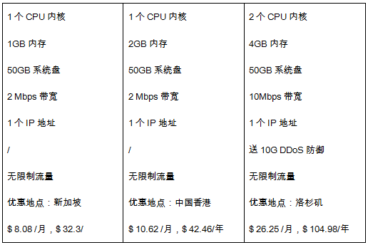 VPS全場(chǎng)促銷(xiāo) 