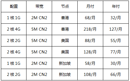 精品CN2云服務(wù)器，香港/美國/新加坡爆款機型，新購2.3折起