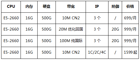 E5系列香港爆款服務(wù)器，雙節(jié)大促低至2.6折