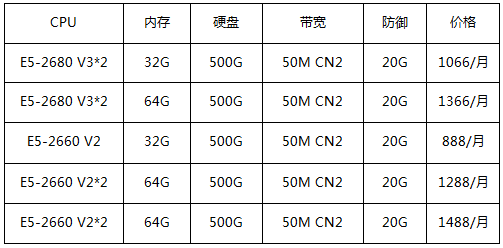 華納云美國(guó)服務(wù)器配置與價(jià)格