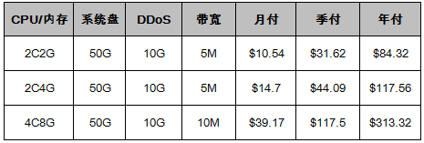 美國VPS云服務器優(yōu)惠套餐（無需優(yōu)惠碼） 